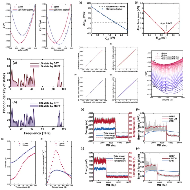 Modelling Spin-Crossover Lattices with Machine-Learned Force Fields