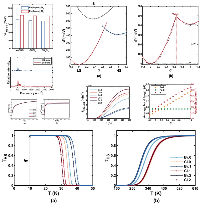 Density Functional Theory Study of the Light-Induced Excited Spin-State Trapping Effect in Spin Crossover Materials